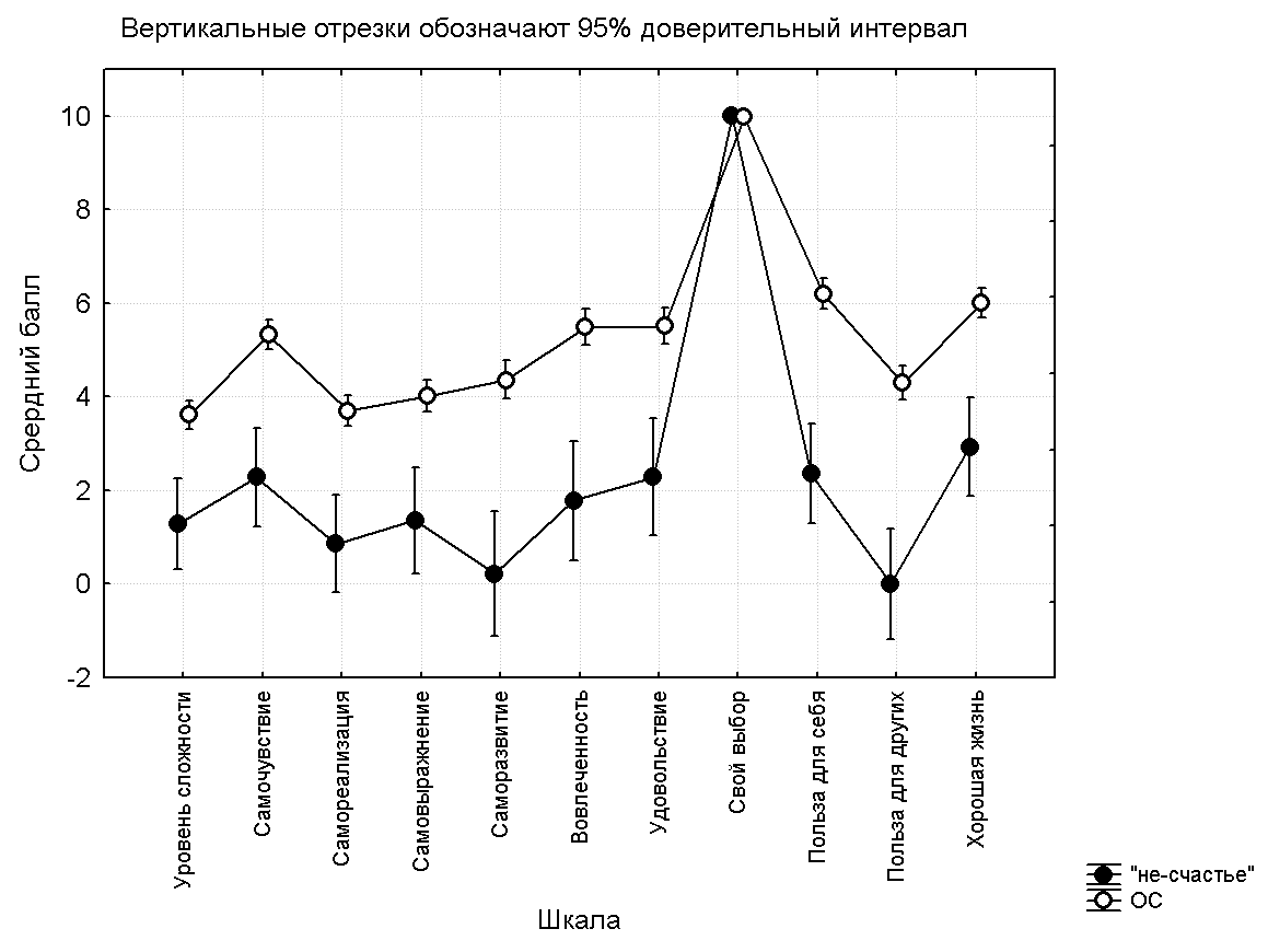 Глава 17. Методики ESM: «формула потока» или «формула счастья»?